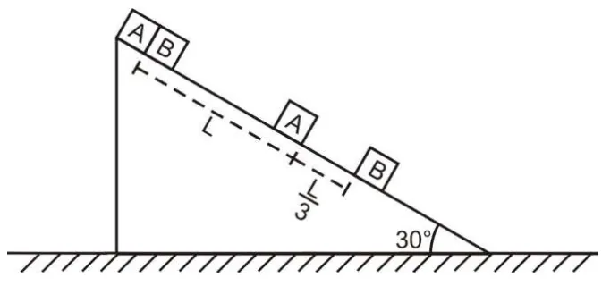 Plano inclinado a 30°: blocos A e B partem juntos do topo; A percorre L e B percorre L+L/3 no mesmo intervalo de tempo