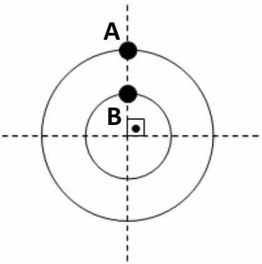 Figura da alternativa A — questão 74.