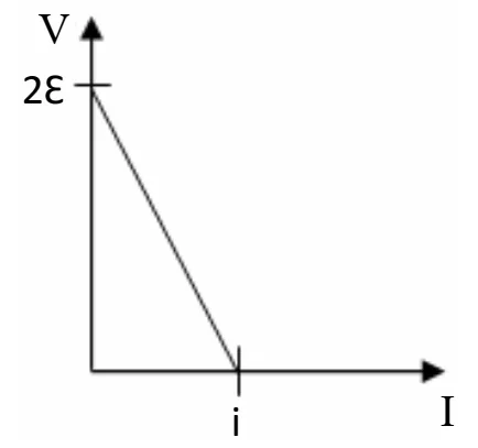 Gráfico da alternativa C — questão 76.