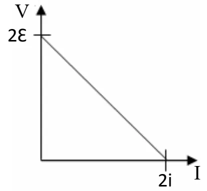 Gráfico da alternativa D — questão 76.