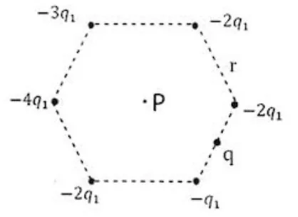 Hexágono regular com cargas nos vértices e carga q intermediária