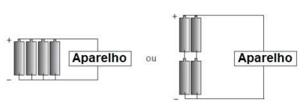 Alternativa D — associações de pilhas