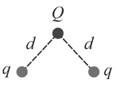 Alternativa C — diagrama de cargas para equilíbrio eletrostático