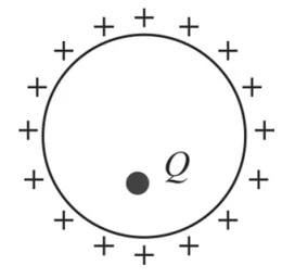 Alternativa E — diagrama de cargas para equilíbrio eletrostático