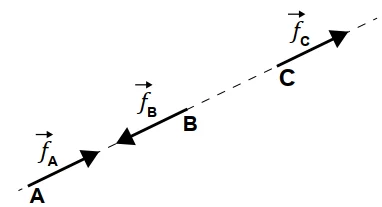 Diagrama de forças de atrito alternativa C