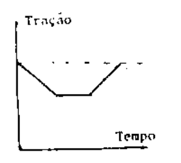 Alternativa D — gráfico da tração no fio em função do tempo