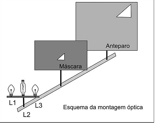 Montagem óptica com três lâmpadas, máscara com furo triangular e anteparo