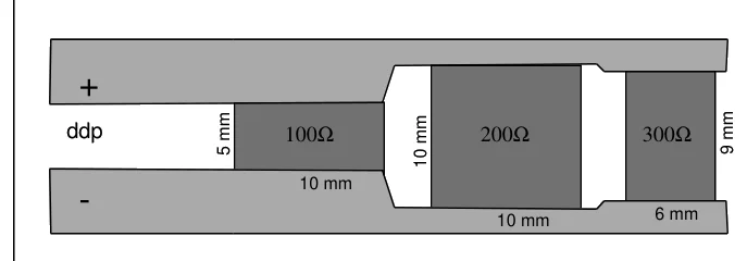 Geometria dos resistores de polímero de 100, 200 e 300 ohms