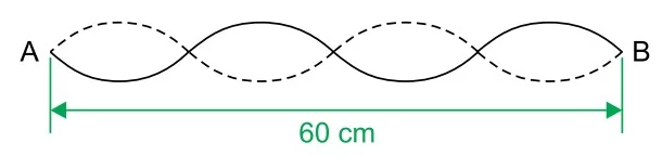 Onda com 3 fusos vibracionais dispostos em comprimento fechado linear total de 60cm contidos em duas paredes A e B.