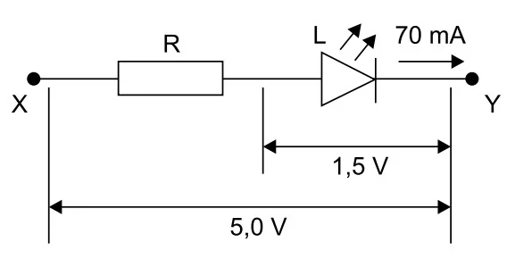 Circuito com resistor R em série com LED L entre os pontos X e Y: tensão de 1,5 V sobre o LED, corrente de 70 mA, e tensão total de 5,0 V entre X e Y