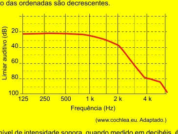 Figura da questao 68 da prova Santa Casa 2020