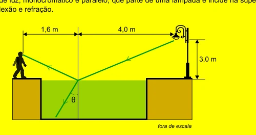 Figura da questao 15 da prova Santa Casa 2021