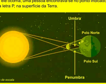 Figura da questao 67 da prova Santa Casa 2021